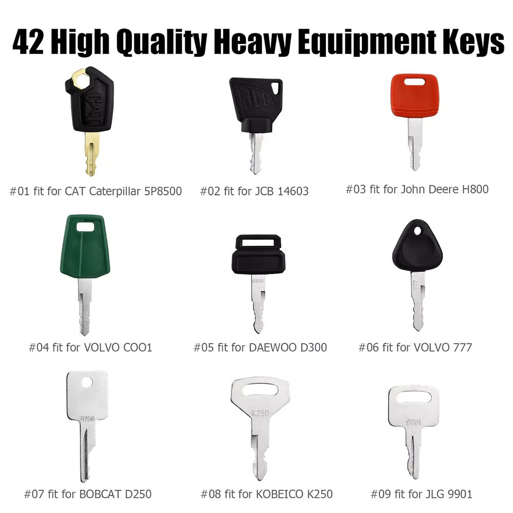 42 klucze do ciężkiego sprzętu – Heavy Equipment Keys Master Set recenzja i cena