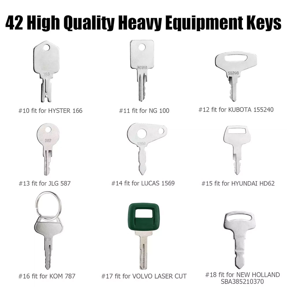 42 klucze do ciężkiego sprzętu – Heavy Equipment Keys Master Set recenzja i cena