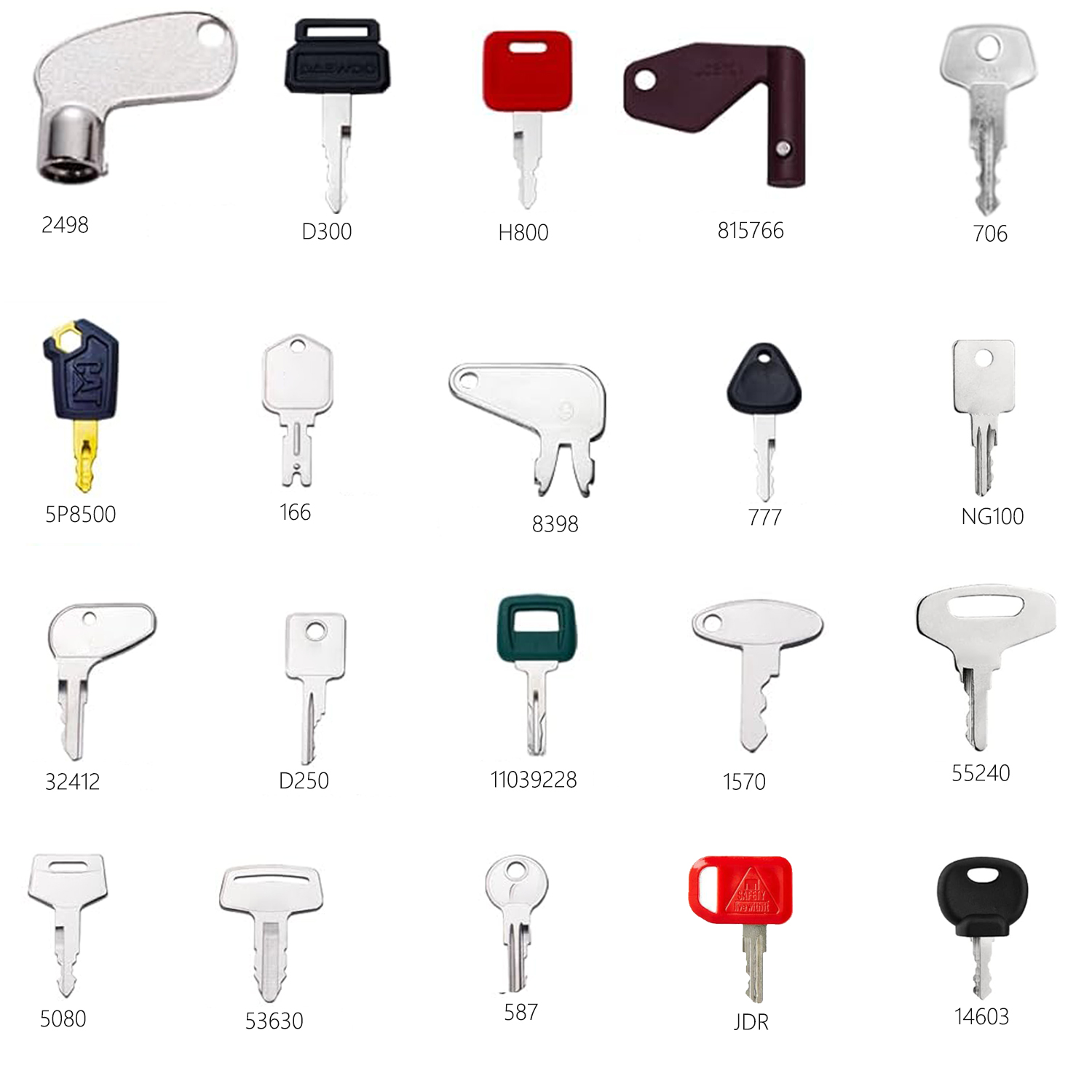 Zestaw kluczy do sprzętu, głów – Heavy Equipment Keys Master Set recenzja i cena