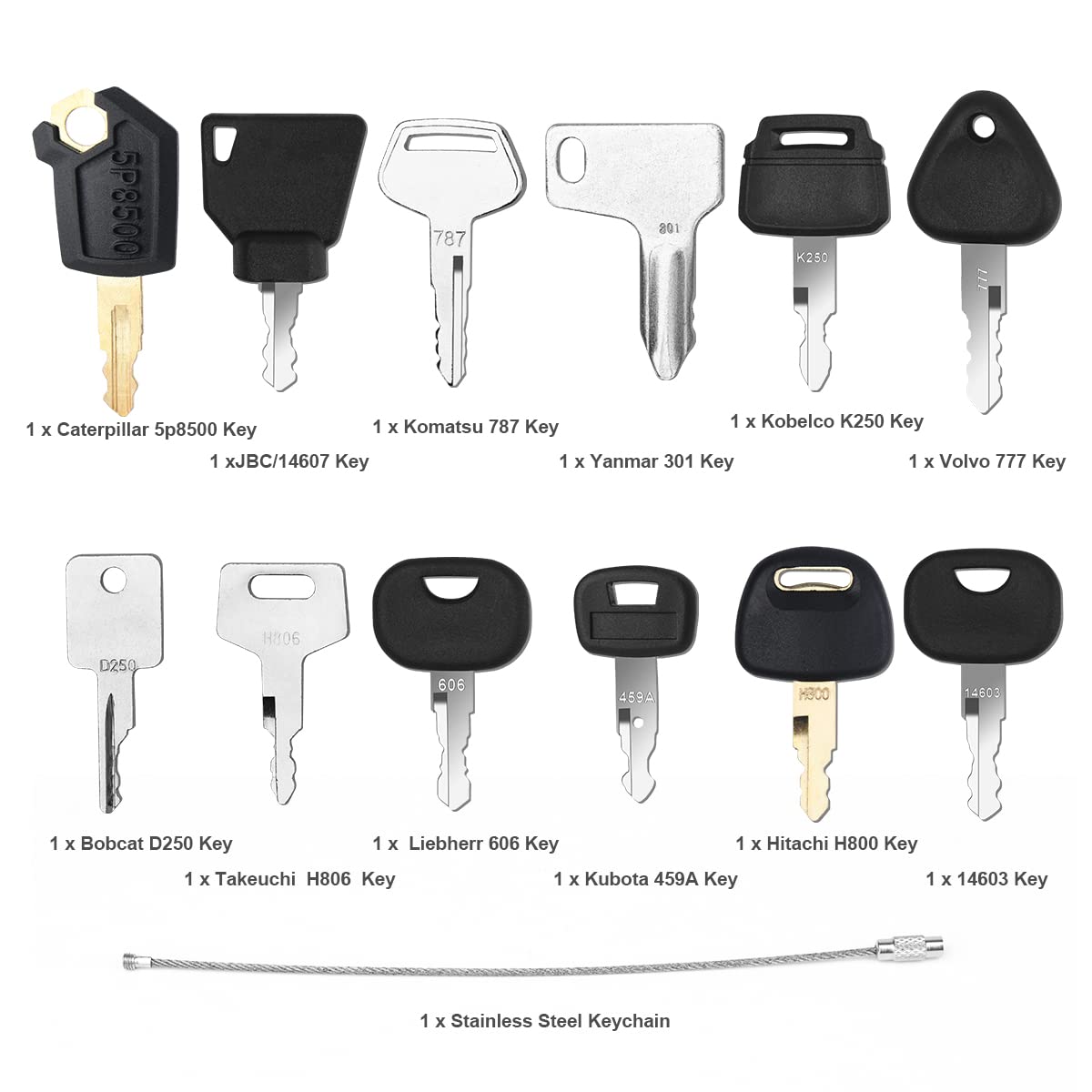 12 kluczy do wytrzymałych urzą – Heavy Equipment Keys Master Set recenzja i cena