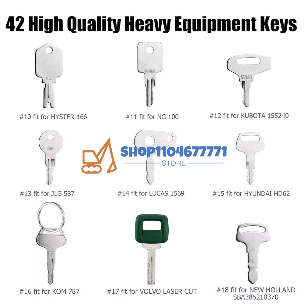 42 klucze do ciężkich urządzeń – Heavy Equipment Keys Master Set recenzja i cena