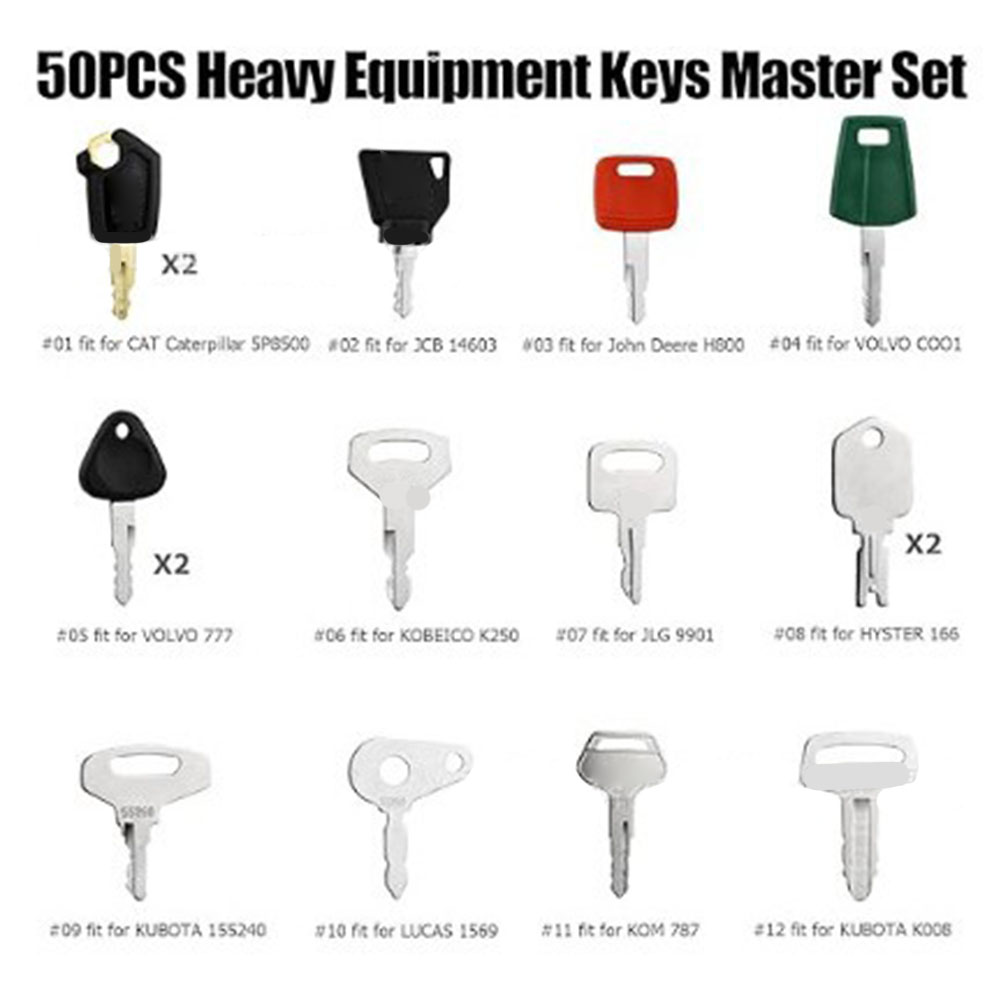 50 szt. Zestaw kluczy głównych – Heavy Equipment Keys Master Set recenzja i cena